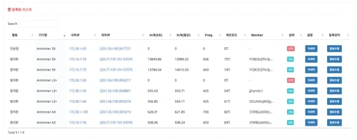 ANTMINER 채굴기 자동관리툴