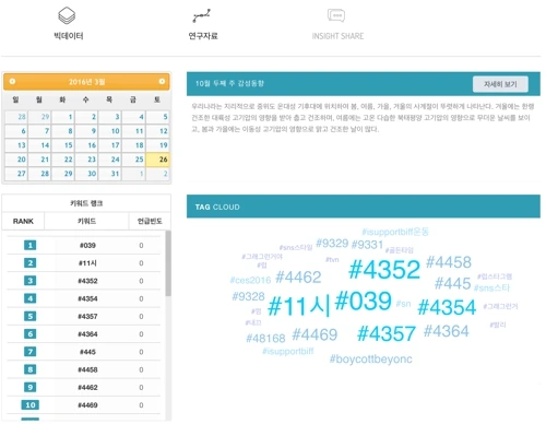 감성분석 데이터 통계분석 및 사내 관리등